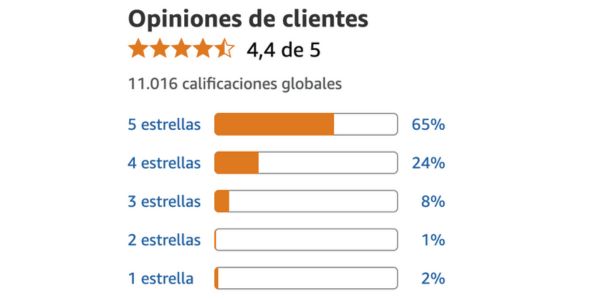 Opiniones de hombres que ya han elegido Urocore